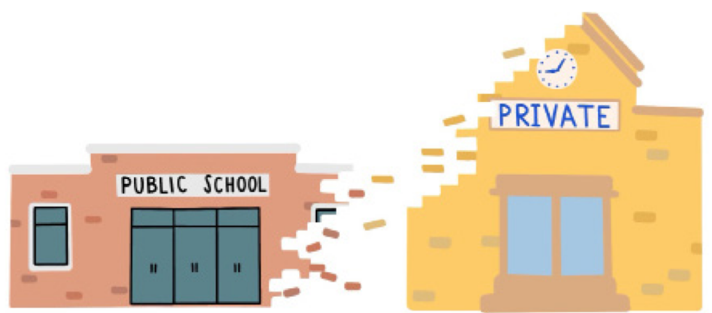 private school private school